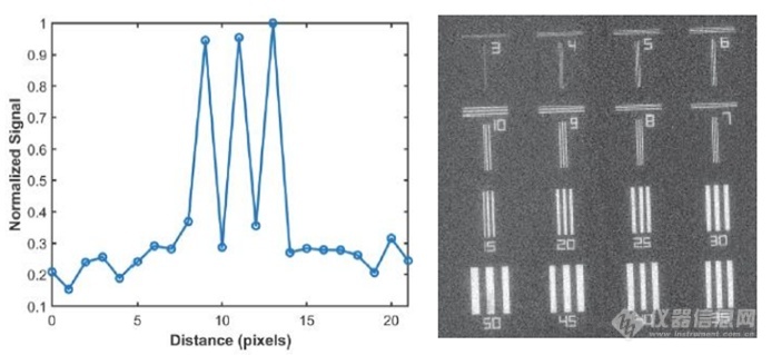 8微米分辨率测试.jpg