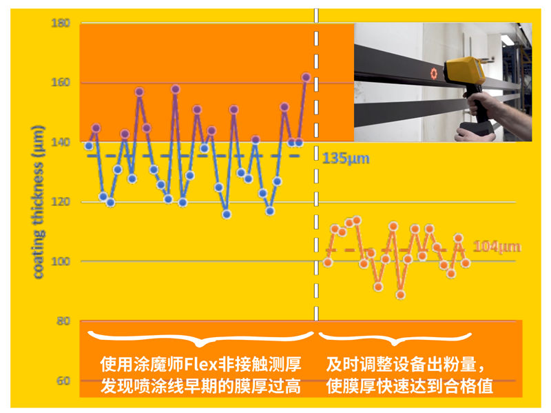 涂魔师膜厚测量仪提高厂家喷涂效率