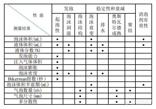 发泡性能和有效性.jpg