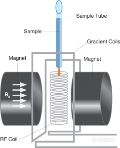 digram-243x300.png