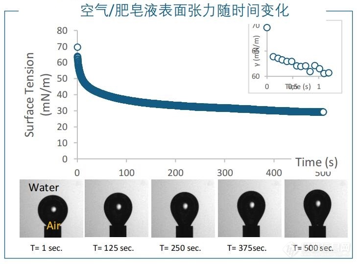 表面张力随时间变化.jpg