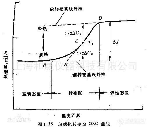 国产差示扫描量热仪