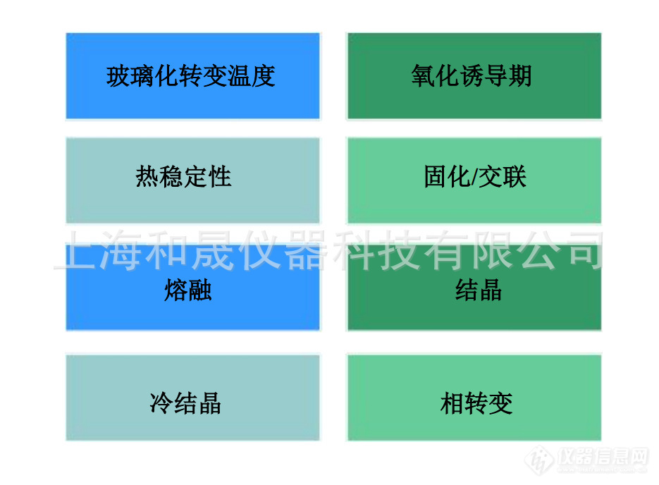 国产差示扫描量热仪