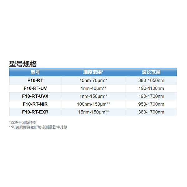 薄膜分析仪 Filmetrics F10-RT