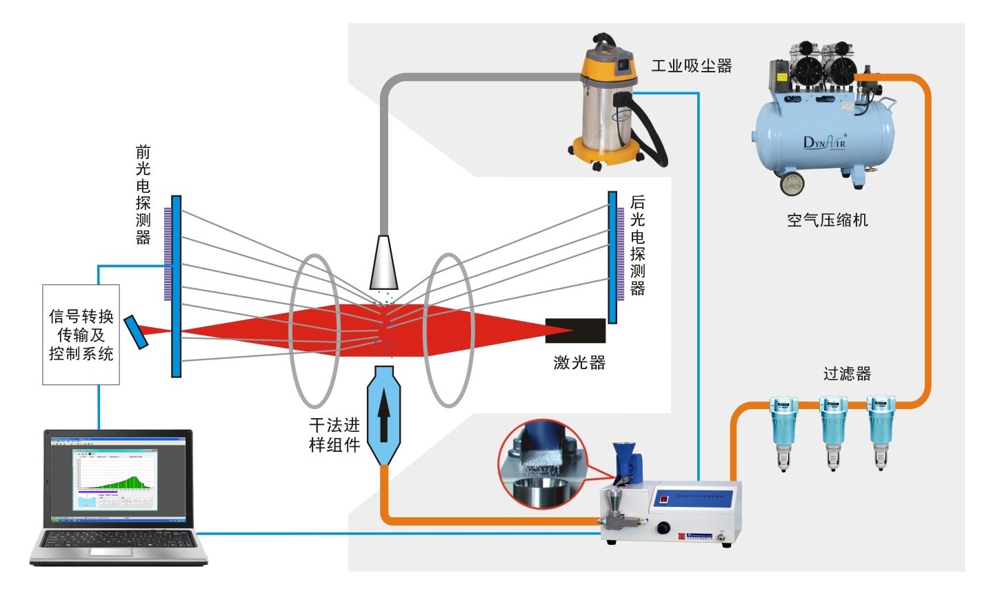 SCI-2000LD干湿二用型激光粒度分布仪