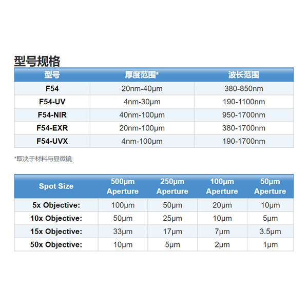 Filmetrics  薄膜测厚仪 F54