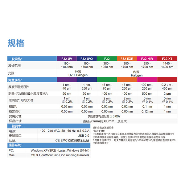 Filmetrics-F32薄膜厚度测量仪